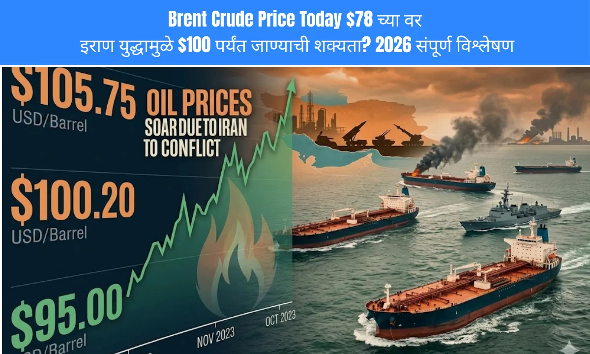 Brent Crude Price Today $78 च्या वर: इराण युद्धामुळे $100 पर्यंत जाण्याची शक्यता? 2026 संपूर्ण विश्लेषण