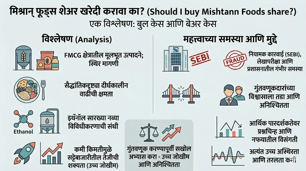 Should I buy Mishtann Foods share?