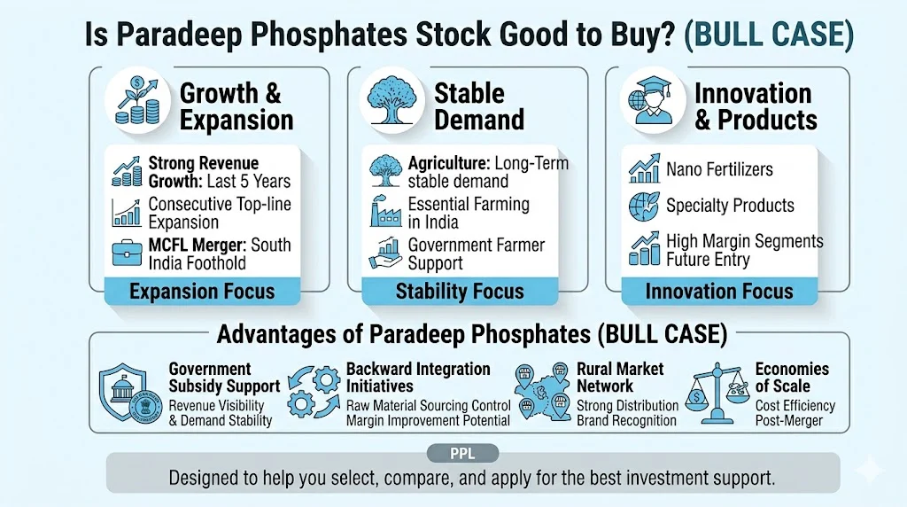 Should I buy Paradeep Phosphates share?