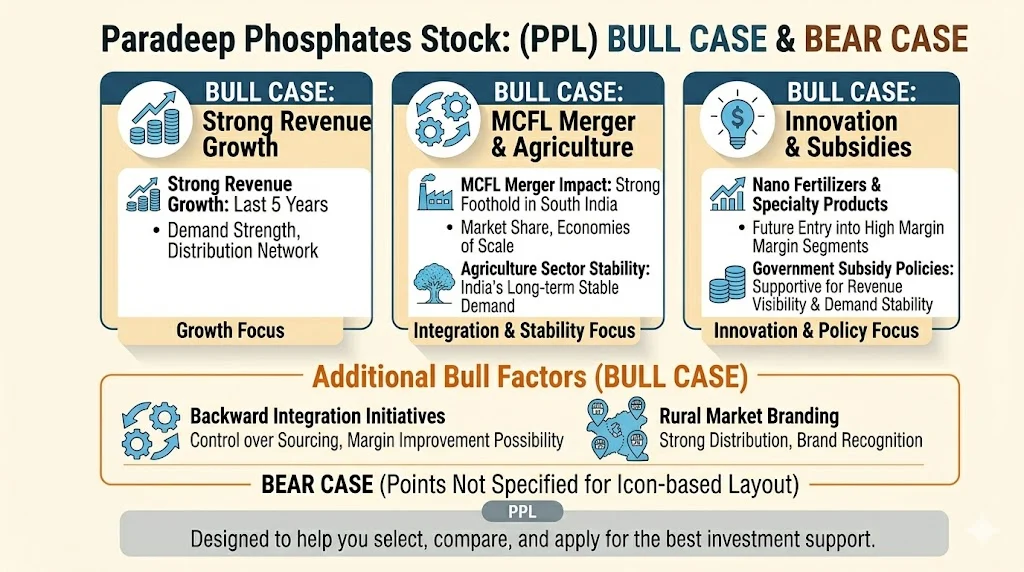 Is Paradeep Phosphates stock good to buy (Bull case & Bear case)